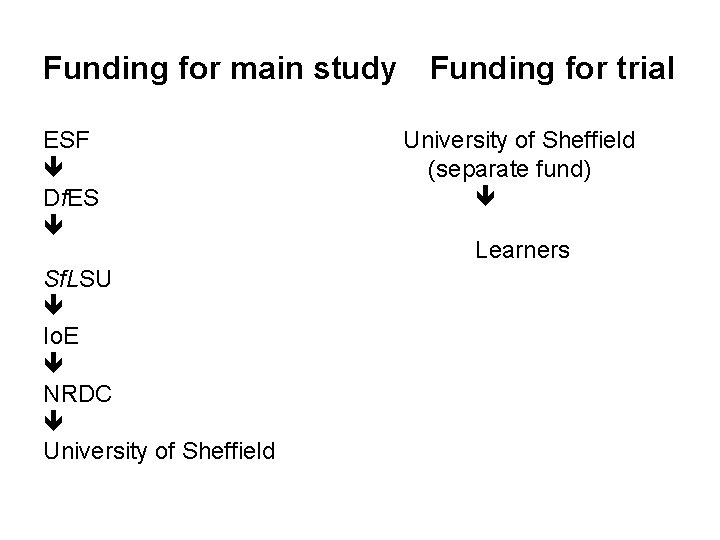Funding for main study Funding for trial ESF Df. ES Sf. LSU Io. E
