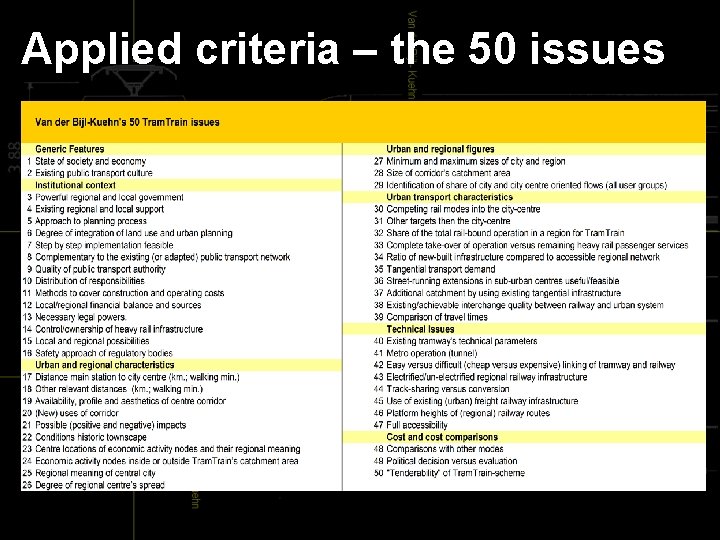 Applied criteria – the 50 issues 