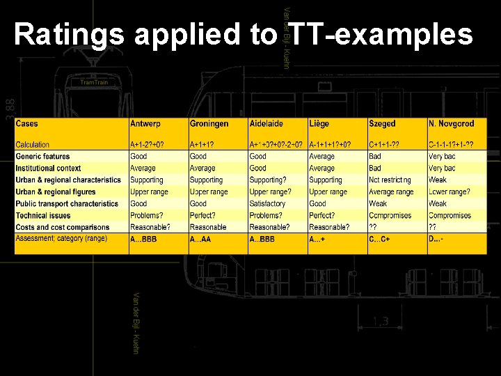 Ratings applied to TT-examples 
