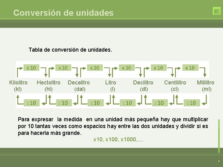 Conversión de unidades Tabla de conversión de unidades. Kilolitro (kl) Hectolitro (hl) Decalitro (dal)