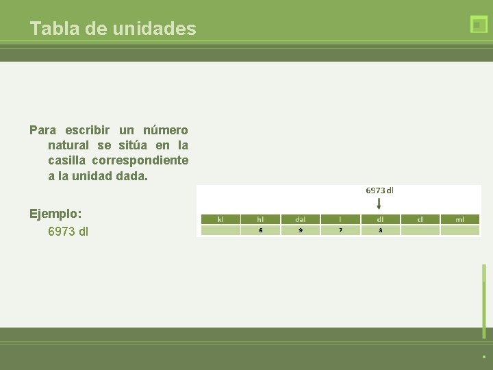 Tabla de unidades Para escribir un número natural se sitúa en la casilla correspondiente