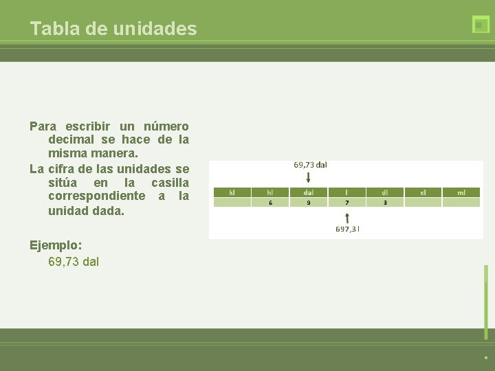 Tabla de unidades Para escribir un número decimal se hace de la misma manera.