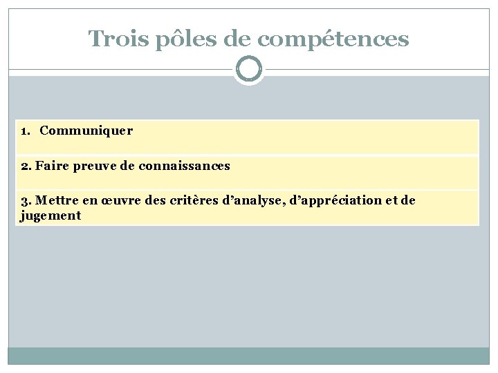 Trois pôles de compétences 1. Communiquer 2. Faire preuve de connaissances 3. Mettre en