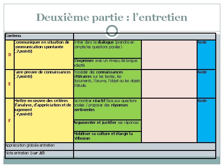 Deuxième partie : l’entretien Contenu D Communiquer en situation de communication spontanée (3 points)