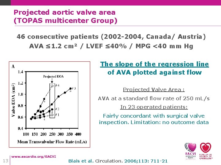 Projected aortic valve area (TOPAS multicenter Group) 46 consecutive patients (2002 -2004, Canada/ Austria) Projected aortic valve area (TOPAS multicenter Group) 46 consecutive patients (2002 -2004, Canada/ Austria)