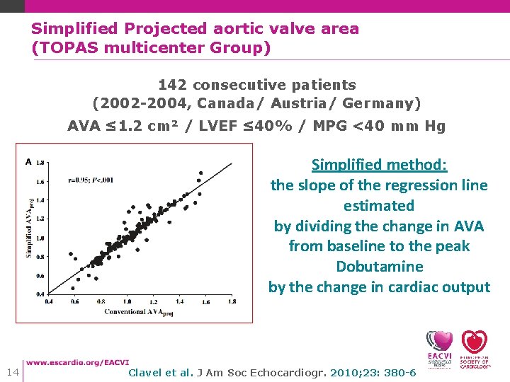 Simplified Projected aortic valve area (TOPAS multicenter Group) 142 consecutive patients (2002 -2004, Canada/ Simplified Projected aortic valve area (TOPAS multicenter Group) 142 consecutive patients (2002 -2004, Canada/