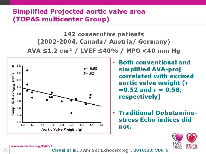 Simplified Projected aortic valve area (TOPAS multicenter Group) 142 consecutive patients (2002 -2004, Canada/ Simplified Projected aortic valve area (TOPAS multicenter Group) 142 consecutive patients (2002 -2004, Canada/