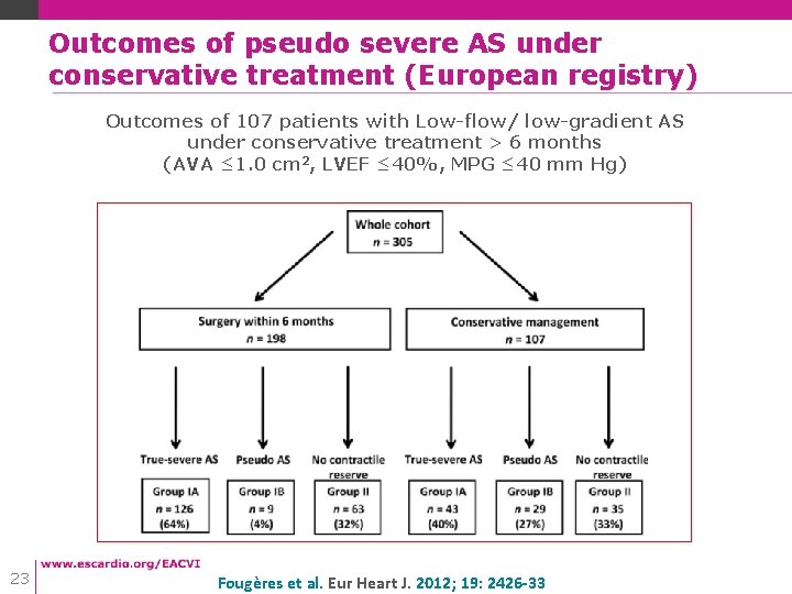 Outcomes of pseudo severe AS under conservative treatment (European registry) Outcomes of 107 patients Outcomes of pseudo severe AS under conservative treatment (European registry) Outcomes of 107 patients