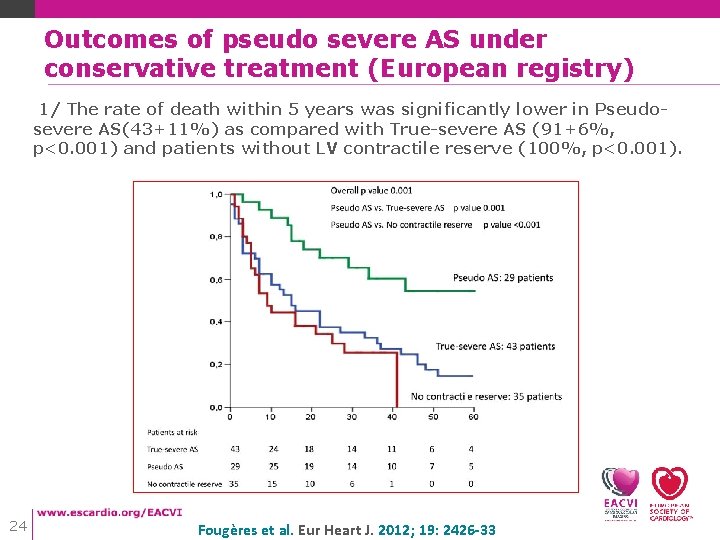 Outcomes of pseudo severe AS under conservative treatment (European registry) 1/ The rate of Outcomes of pseudo severe AS under conservative treatment (European registry) 1/ The rate of