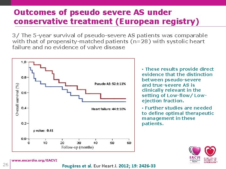 Outcomes of pseudo severe AS under conservative treatment (European registry) 3/ The 5 -year Outcomes of pseudo severe AS under conservative treatment (European registry) 3/ The 5 -year