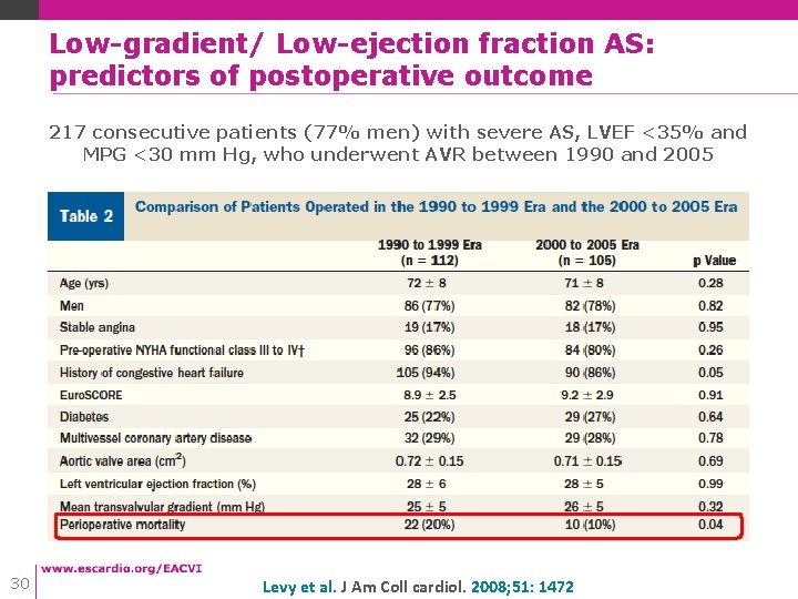 Low-gradient/ Low-ejection fraction AS: predictors of postoperative outcome 217 consecutive patients (77% men) with Low-gradient/ Low-ejection fraction AS: predictors of postoperative outcome 217 consecutive patients (77% men) with