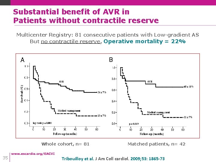 Substantial benefit of AVR in Patients without contractile reserve Multicenter Registry: 81 consecutive patients Substantial benefit of AVR in Patients without contractile reserve Multicenter Registry: 81 consecutive patients