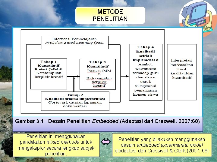 METODE PENELITIAN Gambar 3. 1 Desain Penelitian Embedded (Adaptasi dari Creswell, 2007: 68) Penelitian