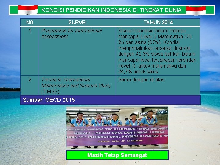 KONDISI PENDIDIKAN INDONESIA DI TINGKAT DUNIA NO SURVEI TAHUN 2014 1 Programme for International