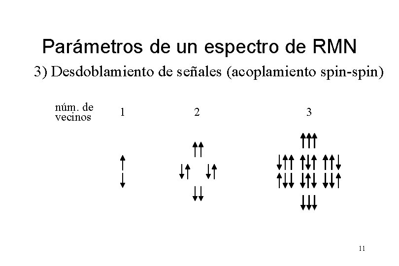 Parámetros de un espectro de RMN 3) Desdoblamiento de señales (acoplamiento spin-spin) núm. de