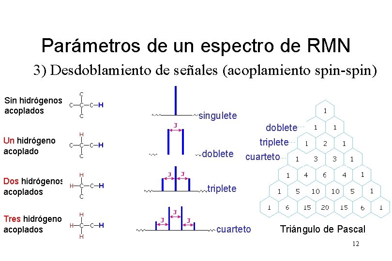 Parámetros de un espectro de RMN 3) Desdoblamiento de señales (acoplamiento spin-spin) Sin hidrógenos