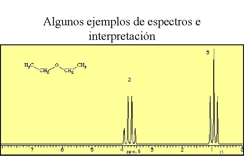 Algunos ejemplos de espectros e interpretación 15 