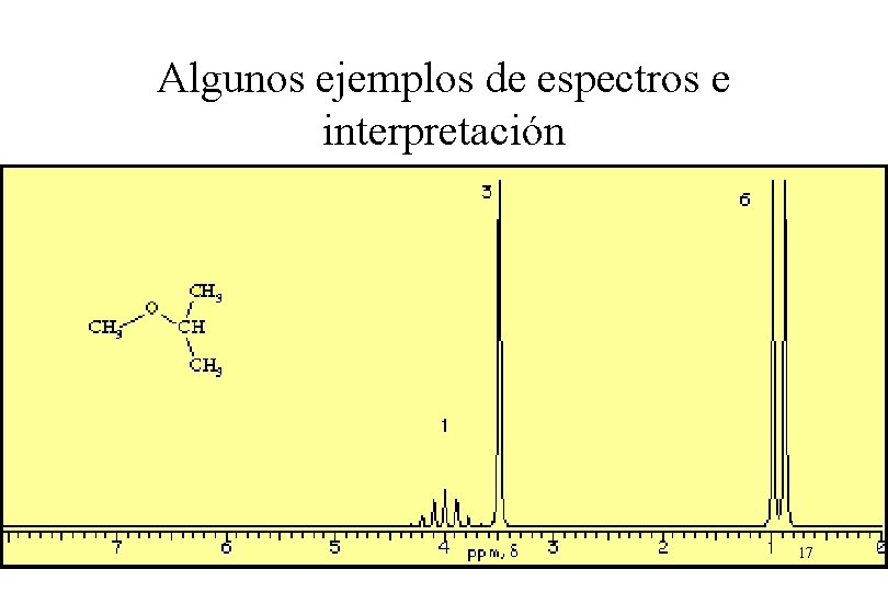 Algunos ejemplos de espectros e interpretación 17 