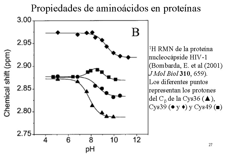 Propiedades de aminoácidos en proteínas 1 H RMN de la proteína nucleocápside HIV-1 (Bombarda,