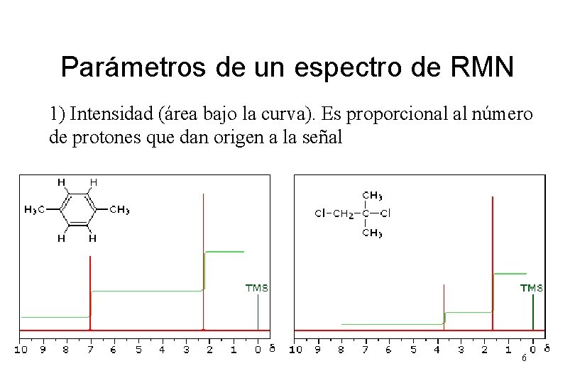 Parámetros de un espectro de RMN 1) Intensidad (área bajo la curva). Es proporcional