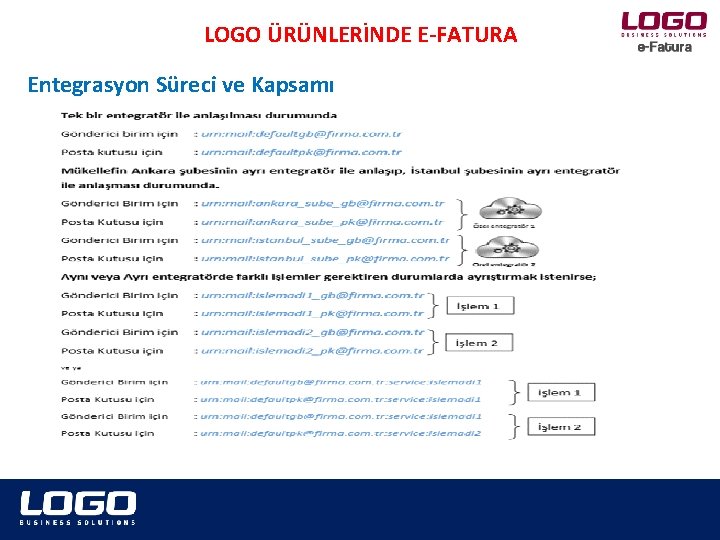 LOGO ÜRÜNLERİNDE E-FATURA Entegrasyon Süreci ve Kapsamı 