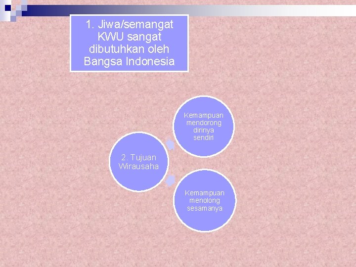 1. Jiwa/semangat KWU sangat dibutuhkan oleh Bangsa Indonesia Kemampuan mendorong dirinya sendiri 2. Tujuan