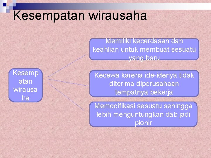 Kesempatan wirausaha Memiliki kecerdasan dan keahlian untuk membuat sesuatu yang baru Kesemp atan wirausa