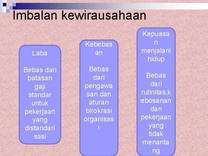 Imbalan kewirausahaan Laba Bebas dari batasan gaji standar untuk pekerjaan yang distandari sasi Kebebas