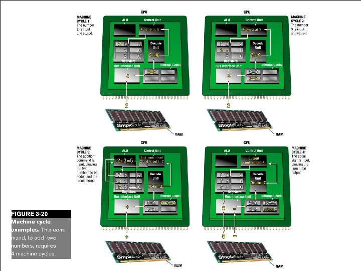 Understanding Computers, Ch. 2 26 