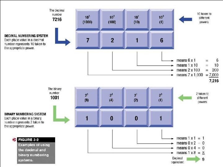 Understanding Computers, Ch. 2 6 