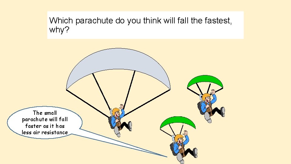 Which parachute do you think will fall the fastest, why? The small parachute will