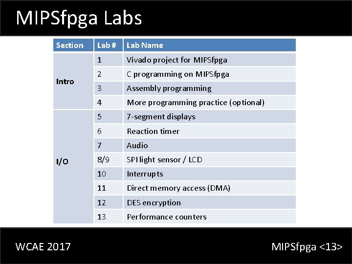 MIPSfpga Labs Section Intro I/O WCAE 2017 Lab # Lab Name 1 Vivado project