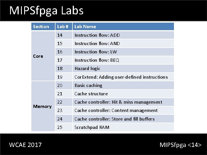 MIPSfpga Labs Section Core Memory WCAE 2017 Lab # Lab Name 14 Instruction flow: