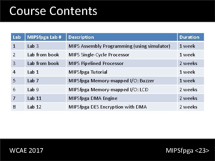 Course Contents Lab MIPSfpga Lab # Description Duration 1 Lab 3 MIPS Assembly Programming