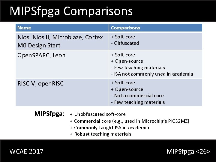 MIPSfpga Comparisons Name Comparisons Nios, Nios II, Microblaze, Cortex M 0 Design Start +