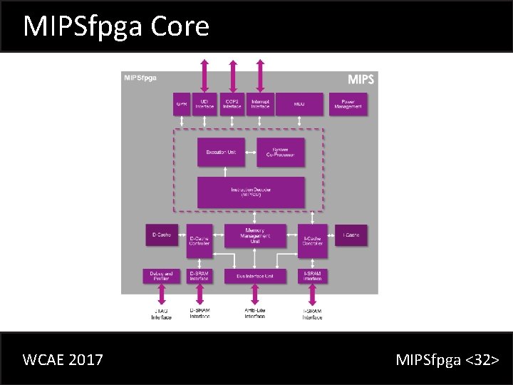 MIPSfpga Core WCAE 2017 MIPSfpga <32> 