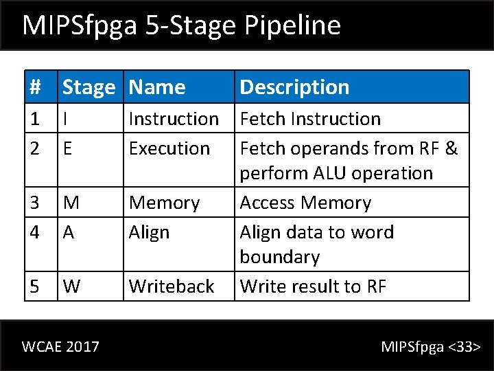 MIPSfpga 5 -Stage Pipeline # Stage Name 1 2 I E 3 4 M