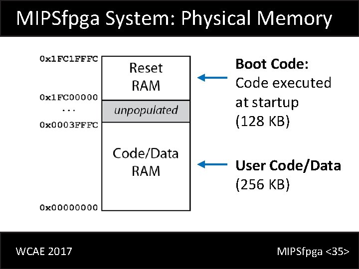 MIPSfpga System: Physical Memory Boot Code: Code executed at startup (128 KB) User Code/Data