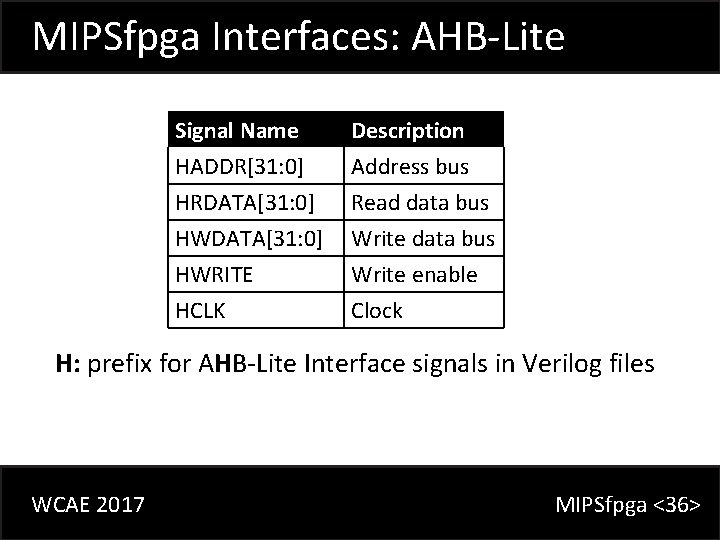 MIPSfpga Interfaces: AHB-Lite Signal Name HADDR[31: 0] HRDATA[31: 0] HWDATA[31: 0] Description Address bus