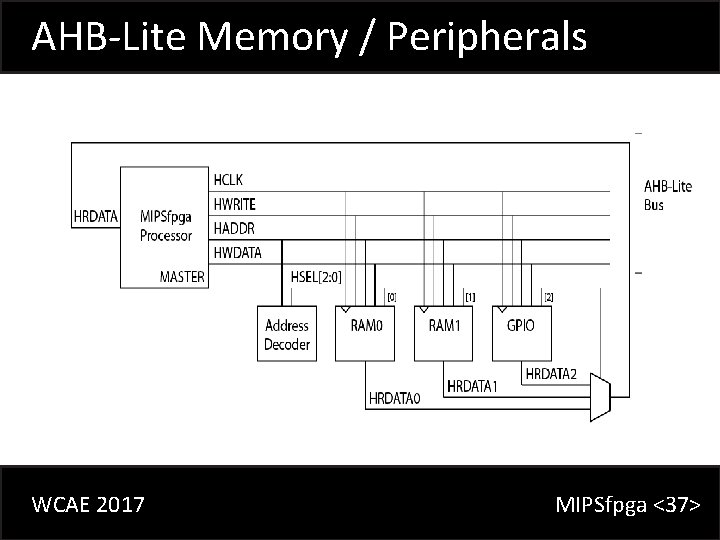 AHB-Lite Memory / Peripherals WCAE 2017 MIPSfpga <37> 