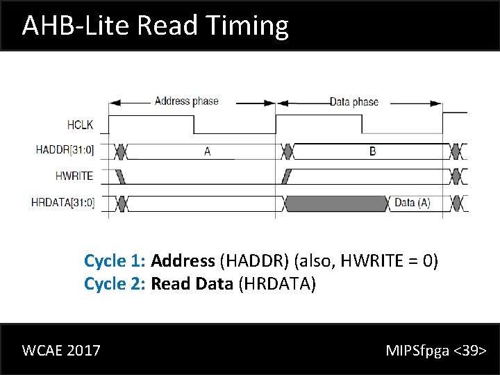 AHB-Lite Read Timing Cycle 1: Address (HADDR) (also, HWRITE = 0) Cycle 2: Read