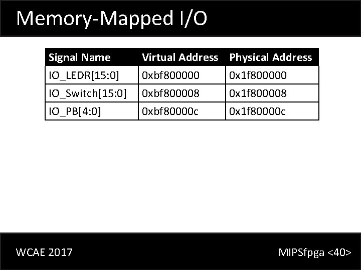 Memory-Mapped I/O Signal Name IO_LEDR[15: 0] IO_Switch[15: 0] IO_PB[4: 0] WCAE 2017 Virtual Address