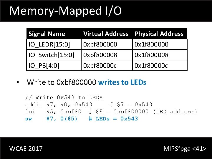 Memory-Mapped I/O Signal Name IO_LEDR[15: 0] IO_Switch[15: 0] IO_PB[4: 0] Virtual Address 0 xbf