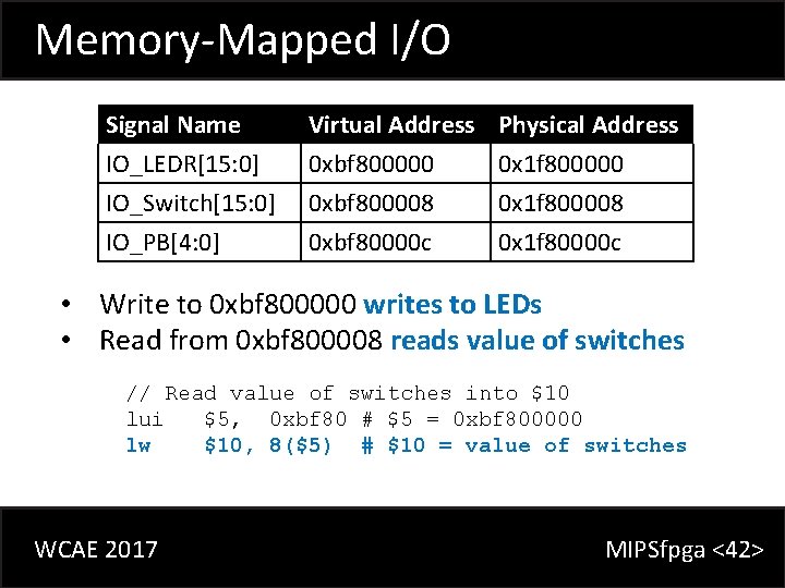 Memory-Mapped I/O Signal Name IO_LEDR[15: 0] IO_Switch[15: 0] IO_PB[4: 0] Virtual Address 0 xbf