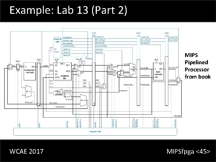 Example: Lab 13 (Part 2) MIPS Pipelined Processor from book WCAE 2017 MIPSfpga <45>