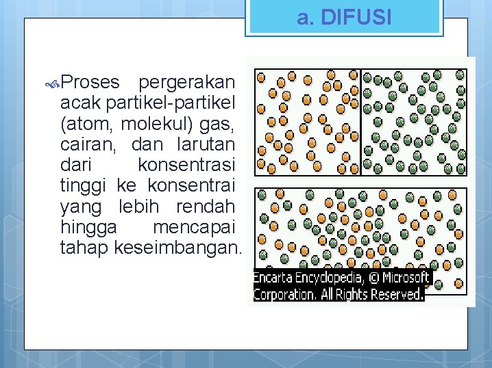 a. DIFUSI Proses pergerakan acak partikel-partikel (atom, molekul) gas, cairan, dan larutan dari konsentrasi