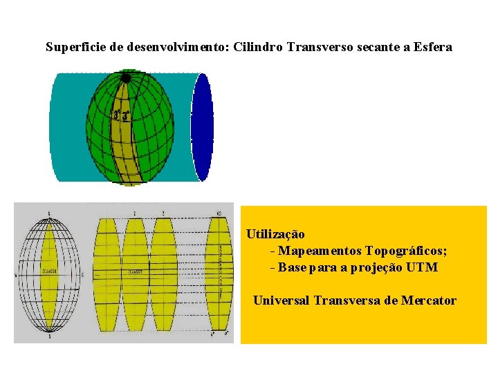 Superficie de desenvolvimento: Cilindro Transverso secante a Esfera Utilização - Mapeamentos Topográficos; - Base