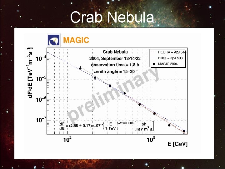 Krebs. Nebula Nebel Crab Synchrotron radiation Electron Inverse Compton scattering Electron H. E. S.