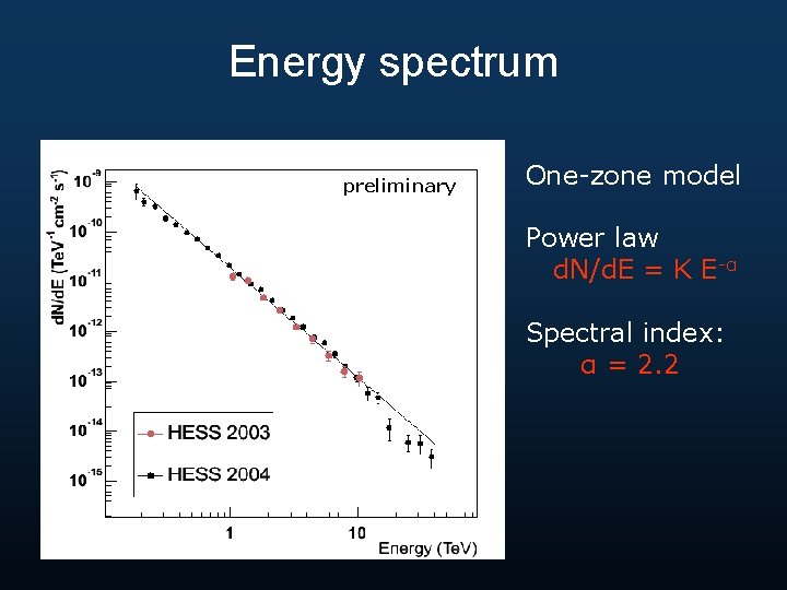 Energy spectrum preliminary One-zone model Power law d. N/d. E = K E-α Spectral