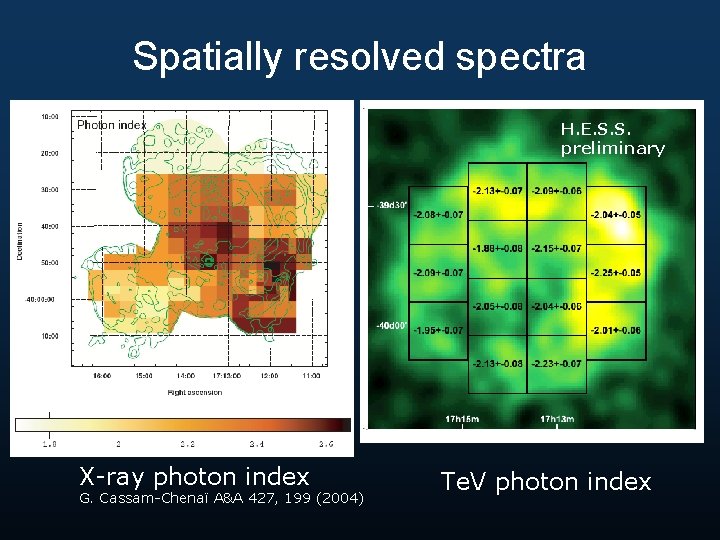 Spatially resolved spectra H. E. S. S. preliminary X-ray photon index G. Cassam-Chenaï A&A